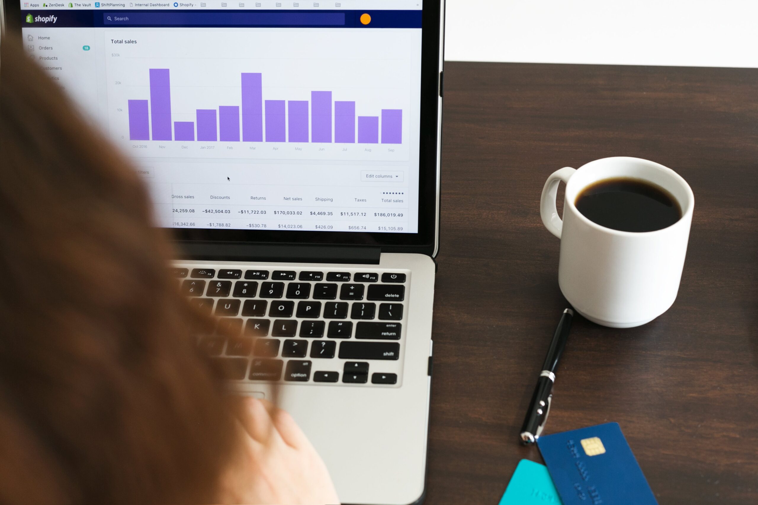 checkout optimization sales