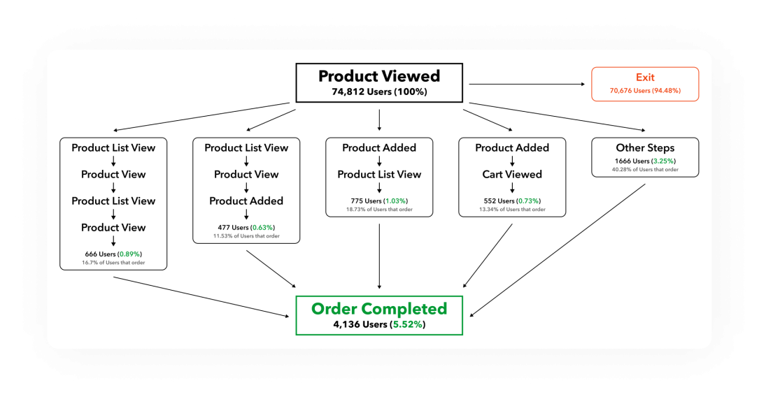 product view